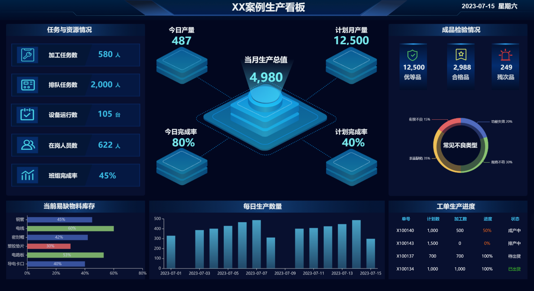 從數(shù)據(jù)源到數(shù)據(jù)可視化的全鏈路解析 數(shù)據(jù)處理服務(wù)的核心作用