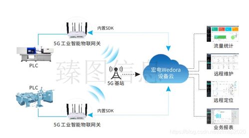智慧工廠智能化運(yùn)營管理系統(tǒng)中的數(shù)據(jù)處理服務(wù)詳解